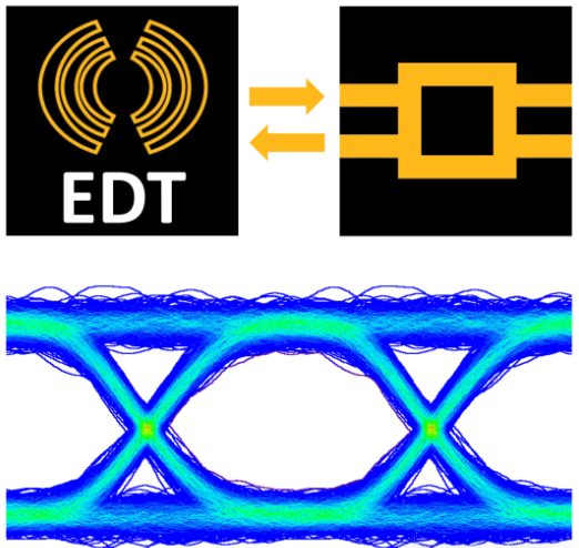 光收发器信号完整性分析(包含封装效应)-AEDT-INTERCONNECT互操作性 光收发器信号完整性分析(包含封装效应)-AEDT-INTERCONNECT互操作性
