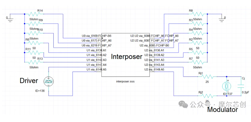 光收发器信号完整性分析(包含封装效应)-AEDT-INTERCONNECT互操作性 光收发器信号完整性分析(包含封装效应)-AEDT-INTERCONNECT互操作性
