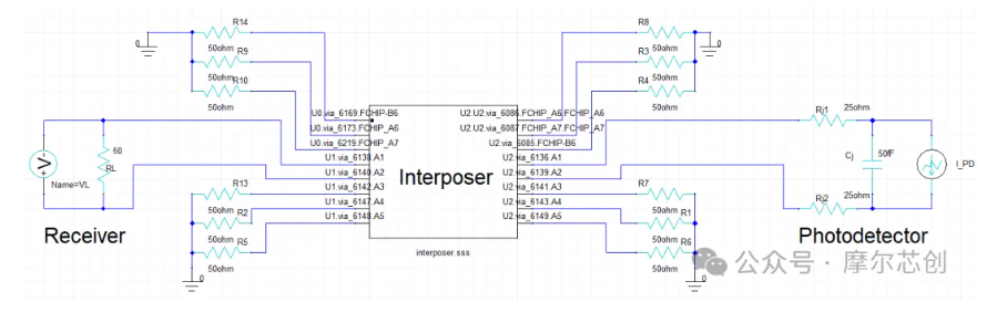 光收发器信号完整性分析(包含封装效应)-AEDT-INTERCONNECT互操作性 光收发器信号完整性分析(包含封装效应)-AEDT-INTERCONNECT互操作性