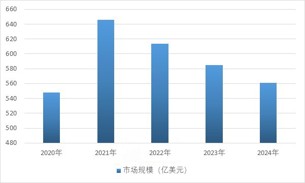 全球及中國LED照明市場競爭發展戰略分析及“十五五”投資可行性預測報告(2025版) 全球及中國LED照明市場競爭發展戰略分析及“十五五”投資可行性預測報告(2025版)