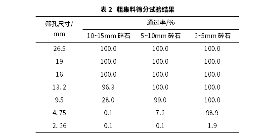 短切玄武岩纤维对SMA-13沥青混合料高温抗变形性能影响规律研究 短切玄武岩纤维对SMA-13沥青混合料高温抗变形性能影响规律研究
