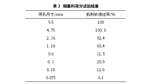 短切玄武岩纤维对SMA-13沥青混合料高温抗变形性能影响规律研究 短切玄武岩纤维对SMA-13沥青混合料高温抗变形性能影响规律研究