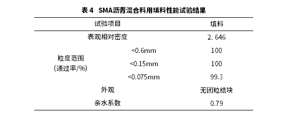 短切玄武岩纤维对SMA-13沥青混合料高温抗变形性能影响规律研究 短切玄武岩纤维对SMA-13沥青混合料高温抗变形性能影响规律研究