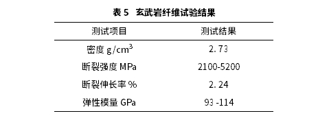 短切玄武岩纤维对SMA-13沥青混合料高温抗变形性能影响规律研究 短切玄武岩纤维对SMA-13沥青混合料高温抗变形性能影响规律研究