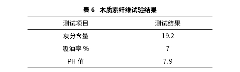 短切玄武岩纤维对SMA-13沥青混合料高温抗变形性能影响规律研究 短切玄武岩纤维对SMA-13沥青混合料高温抗变形性能影响规律研究