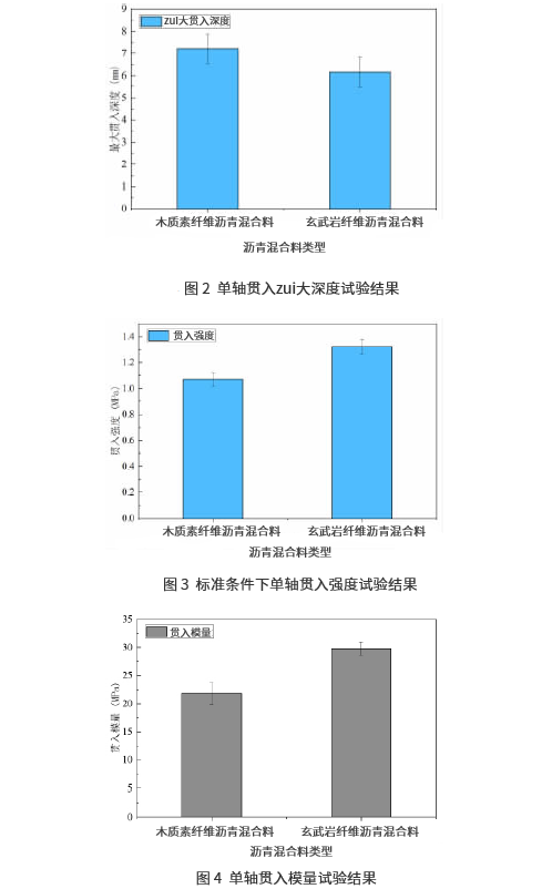 短切玄武岩纤维对SMA-13沥青混合料高温抗变形性能影响规律研究 短切玄武岩纤维对SMA-13沥青混合料高温抗变形性能影响规律研究