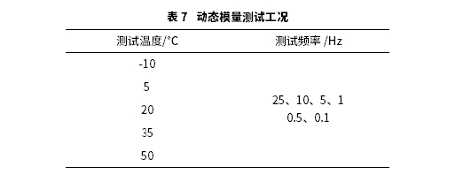 短切玄武岩纤维对SMA-13沥青混合料高温抗变形性能影响规律研究 短切玄武岩纤维对SMA-13沥青混合料高温抗变形性能影响规律研究