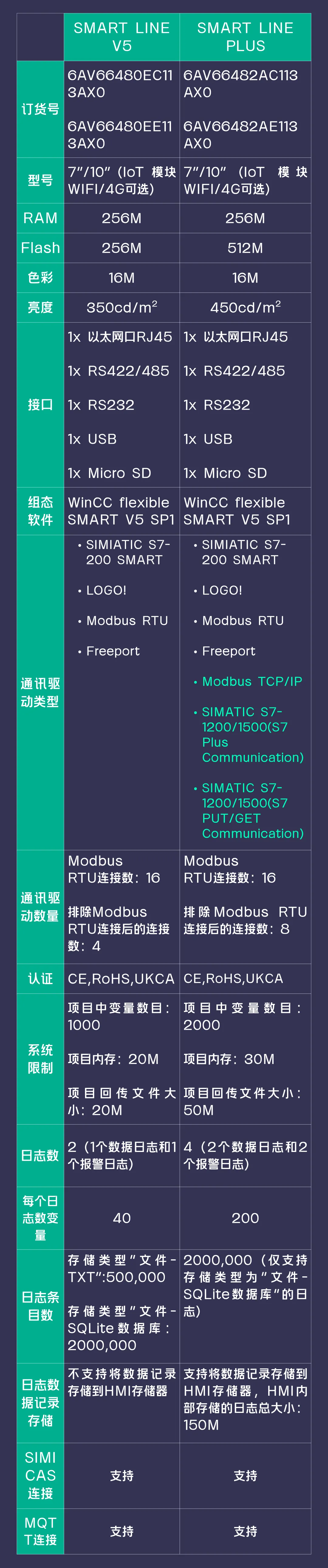 全系列 SMART LINE PLUS新品上市,库存充足,欢迎订购! 全系列 SMART LINE PLUS新品上市,库存充足,欢迎订购!