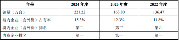 2025-2031年全球與中國渦輪增壓器行業總體規模分析及主要地區產能產量分析報告 2025-2031年全球與中國渦輪增壓器行業總體規模分析及主要地區產能產量分析報告