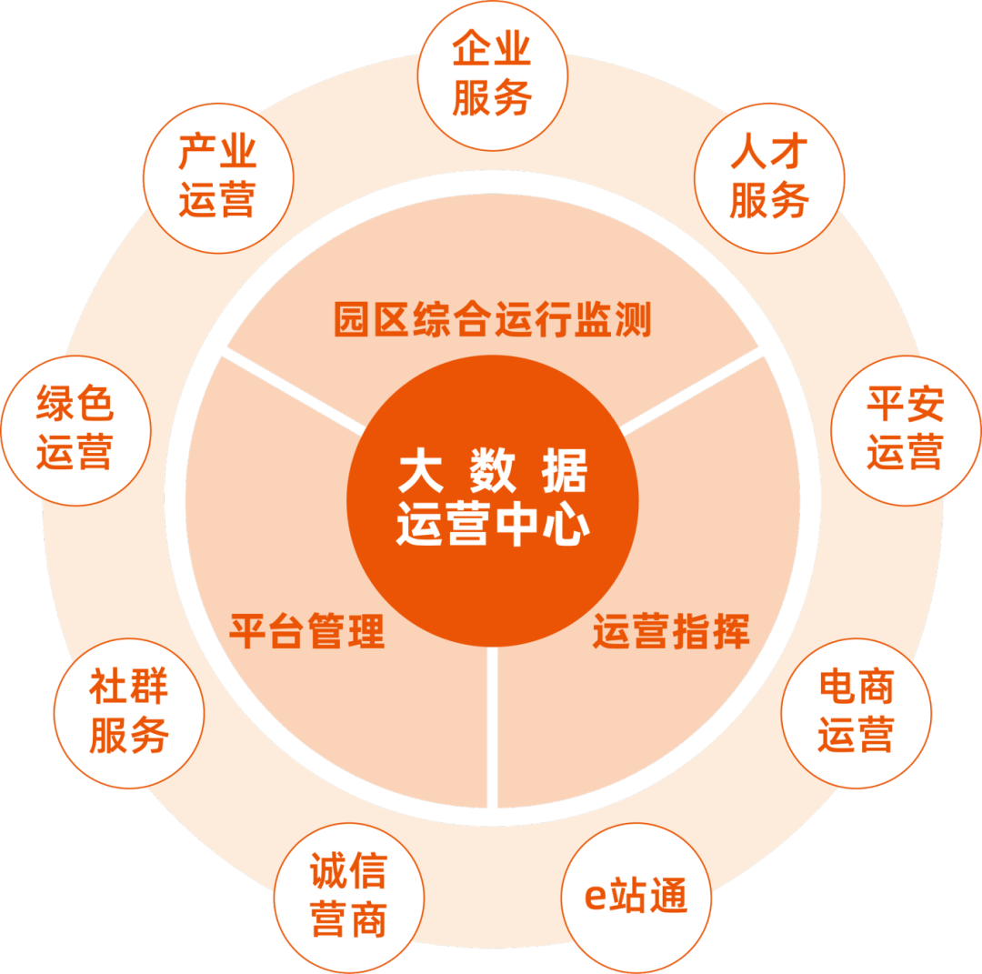扎根产业沃土，构筑未来图景sb体育集团打造尚座Spark，赋能数字时尚新生态