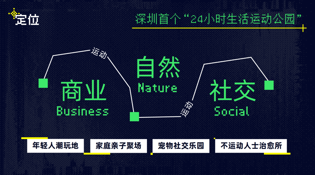 运动新主。鞘行露埽 sb体育集团旗下BSK PARK生活运动公园即将闪耀尚座Spark