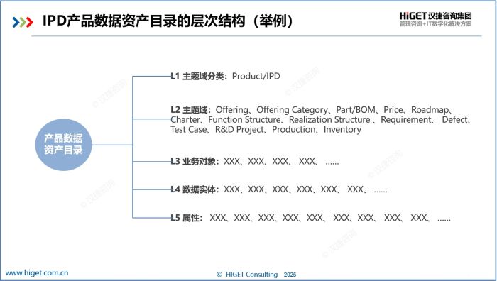 AIPD:融合IPD最佳流程、工具链、数据链 AIPD:融合IPD最佳流程、工具链、数据链