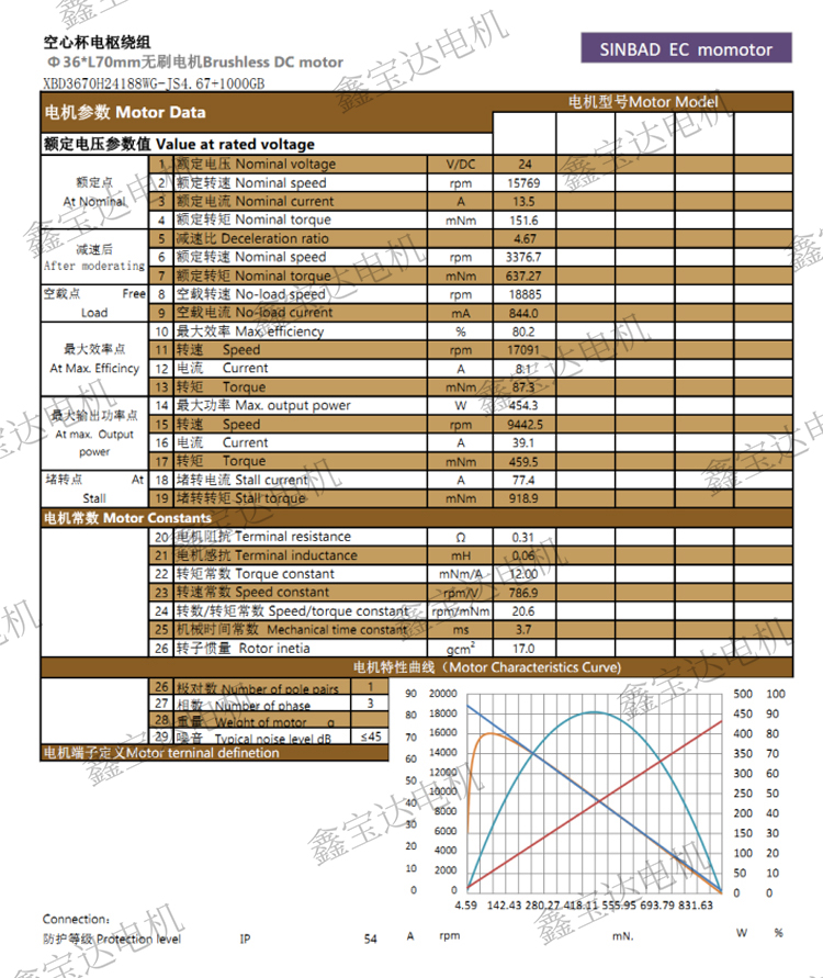 XBD-3670