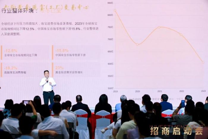 六约黄金珠宝(工厂)交易中心招商启动会圆满落幕,开启珠宝产业新篇章 六约黄金珠宝(工厂)交易中心招商启动会圆满落幕,开启珠宝产业新篇章