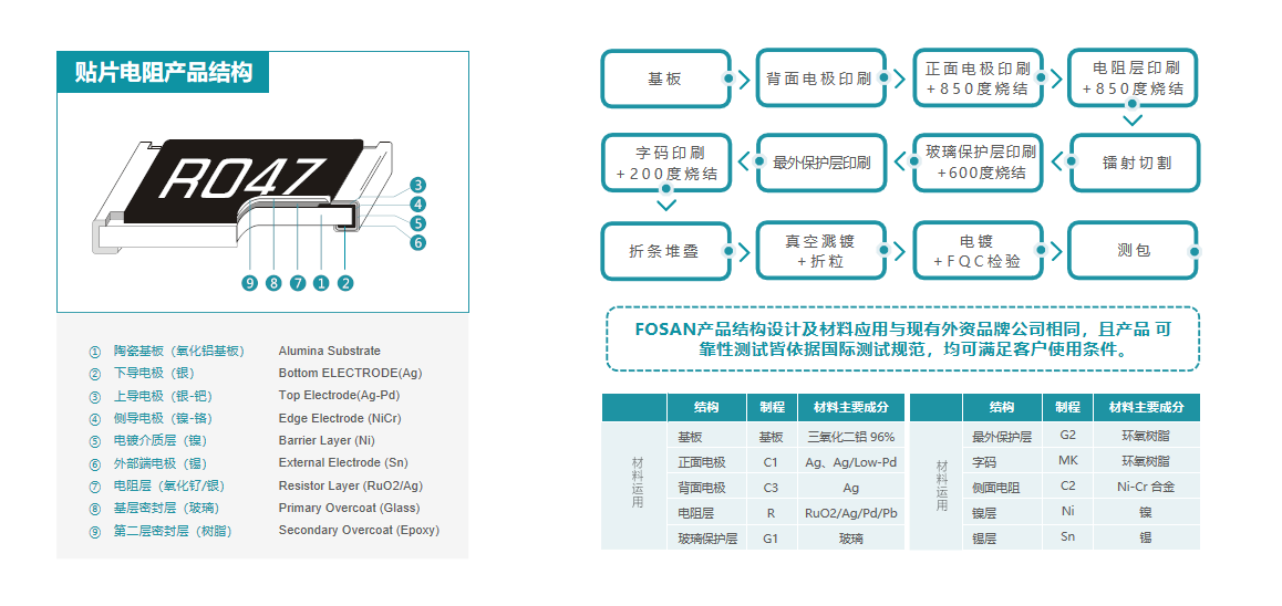 富捷电阻：品质与成本的双重突破 
