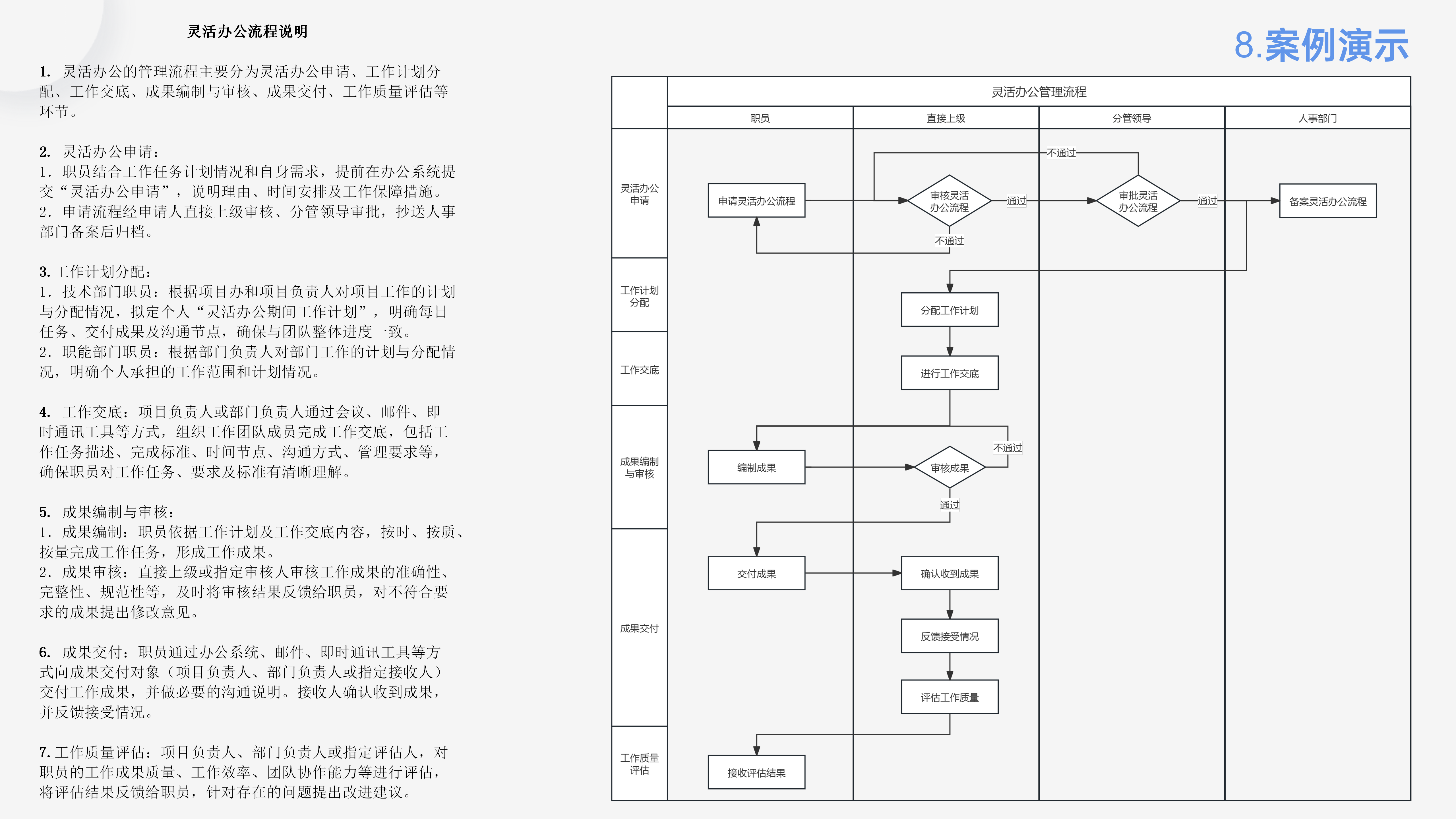 众为公司组织开展“流程图制作经验分享”专题培训 众为公司组织开展“流程图制作经验分享”专题培训