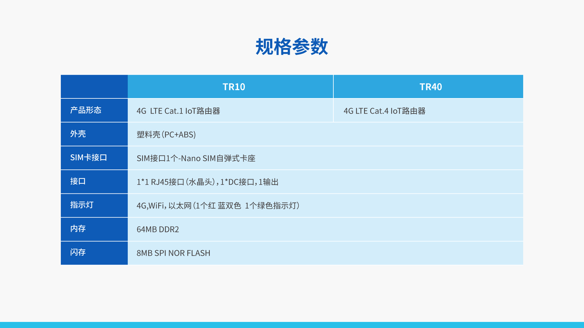 智能4G物聯(lián)網(wǎng)路由器 TR10/TR40