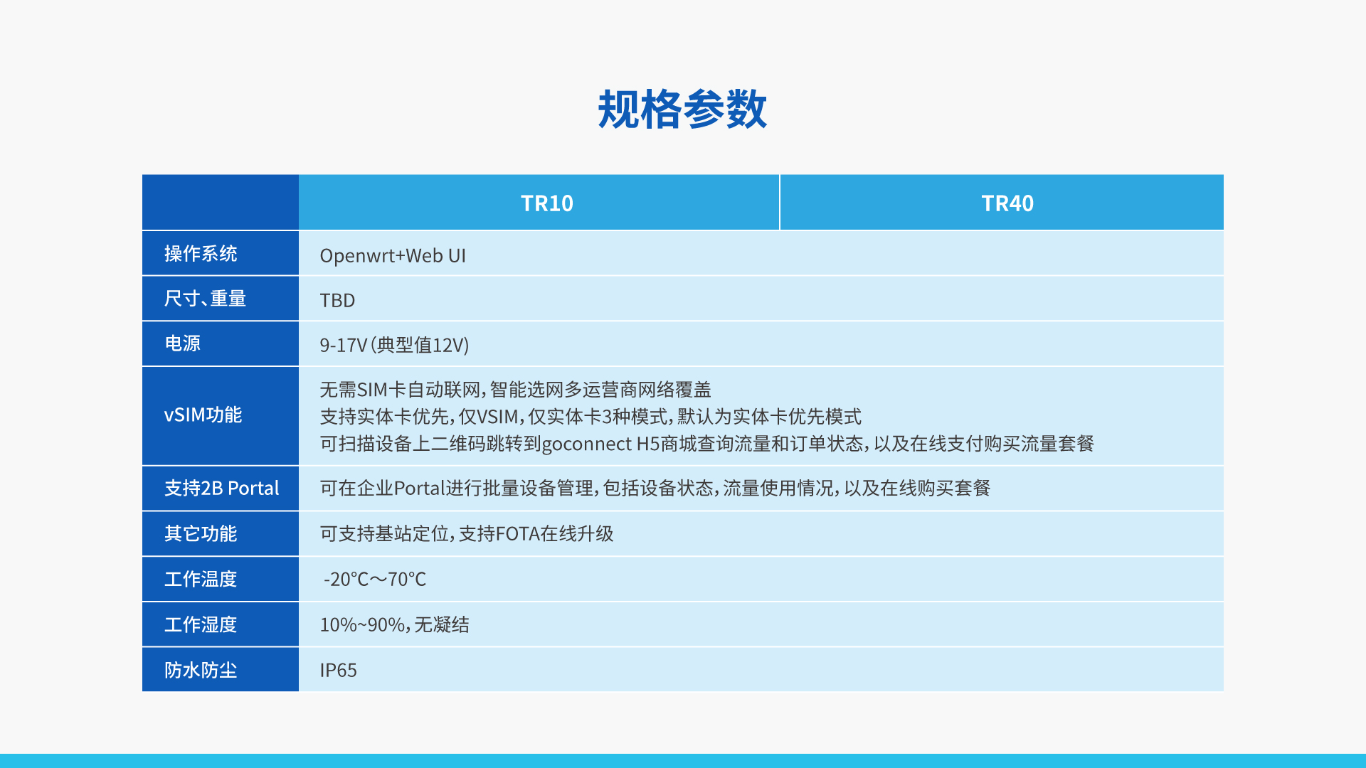 智能4G物聯(lián)網(wǎng)路由器 TR10/TR40