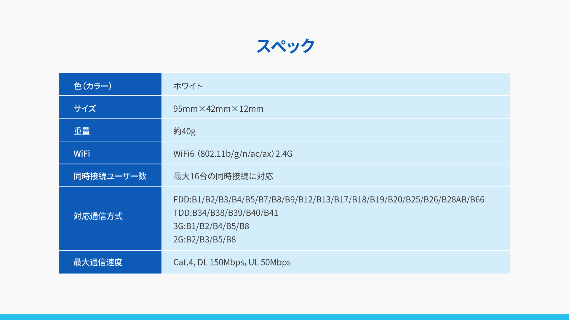 車載vSIM 4G路由器 TD11