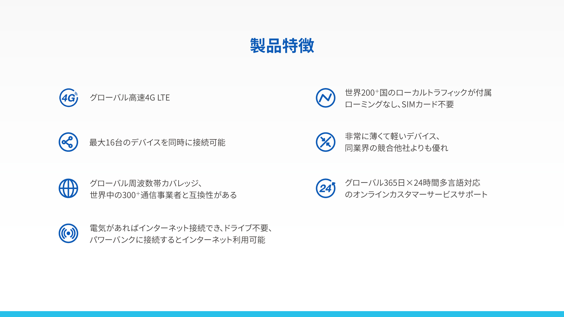 車載vSIM 4G路由器 TD11