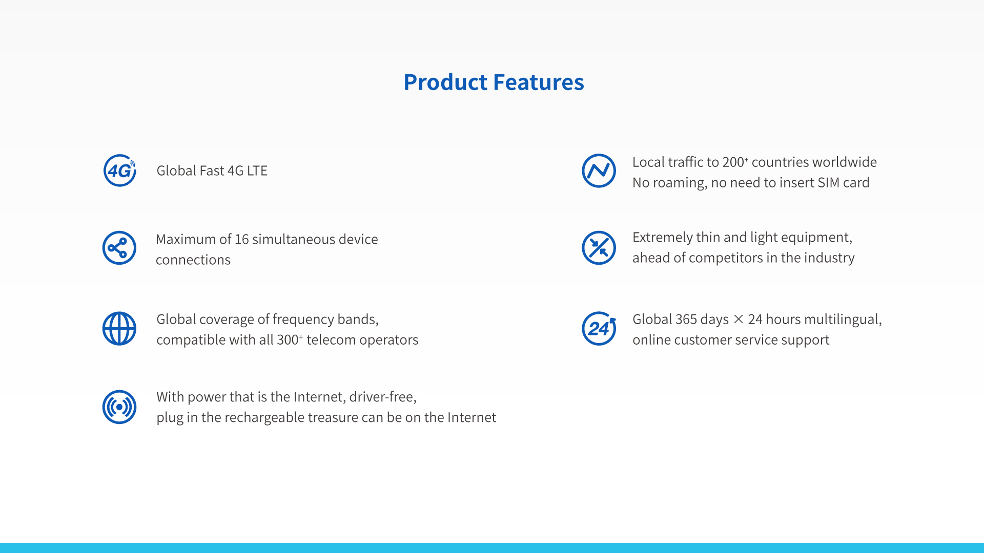 Global Band Automotive  vSIM4G Router TD11