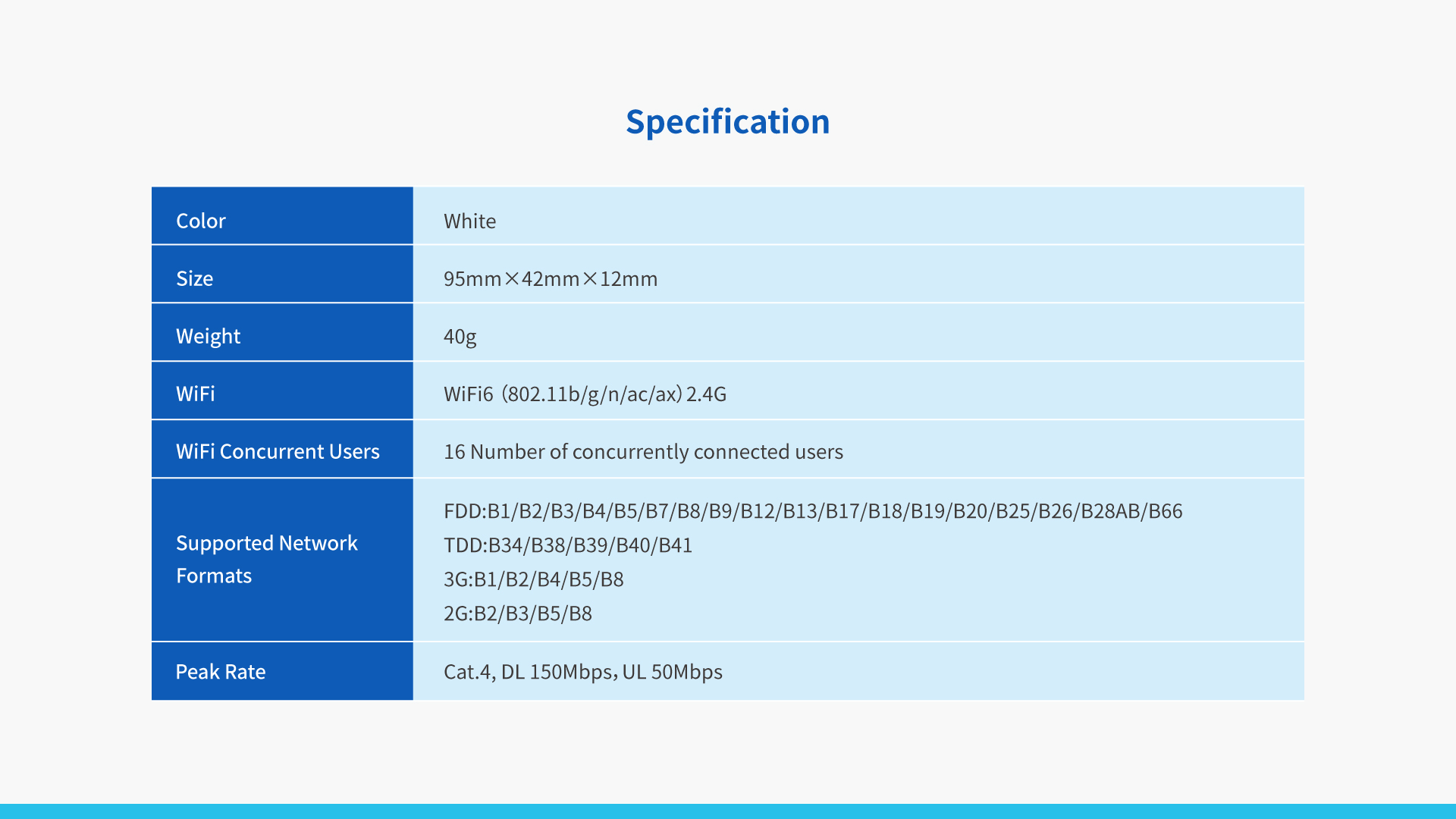 Global Band Automotive  vSIM4G Router TD11