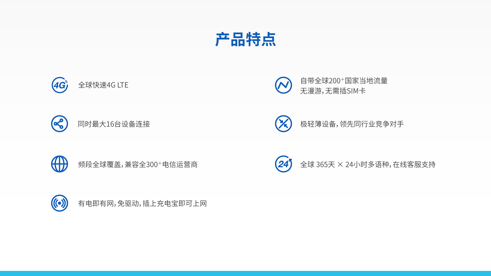 車載vSIM 4G路由器 TD11