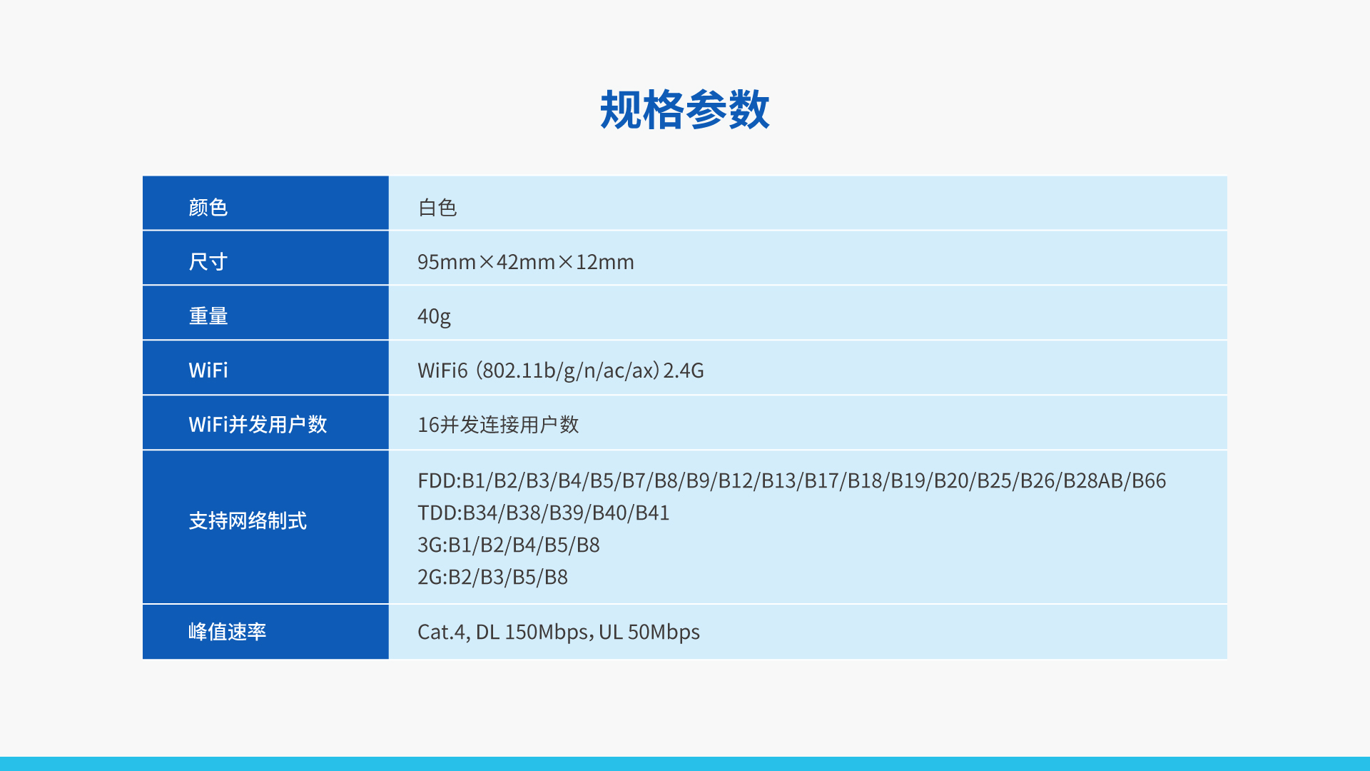 車載vSIM 4G路由器 TD11