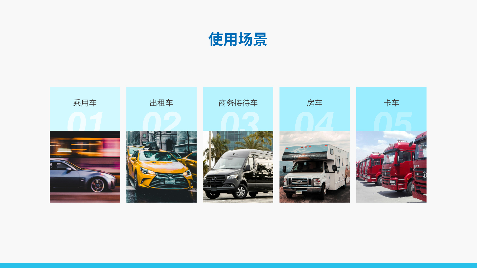 全球版車載4G路由器 TD20