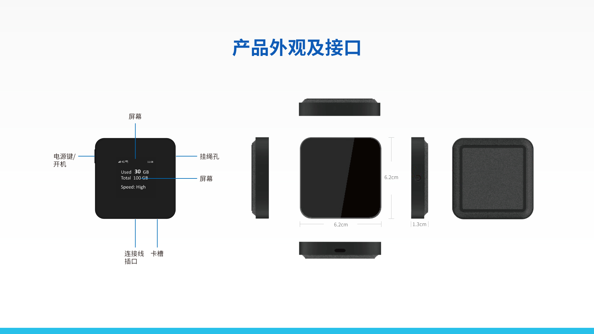 全球版車載4G路由器 TD20
