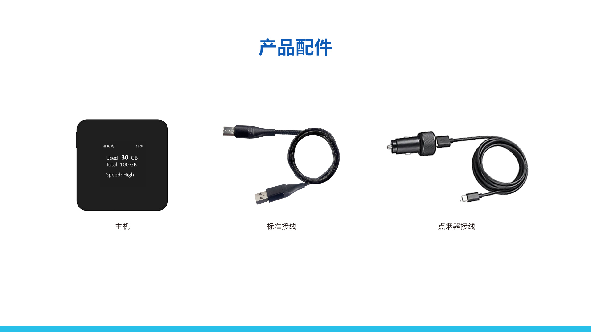 全球版車載4G路由器 TD20