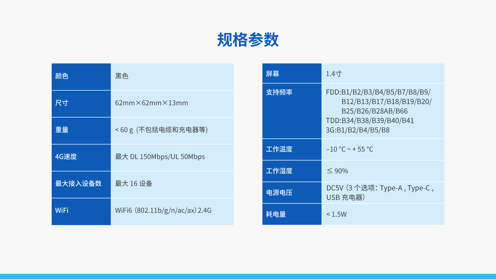 全球版車載4G路由器 TD20