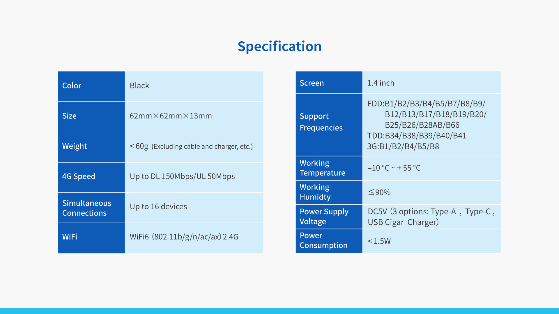 Global Edition Car 4G Router  TD20