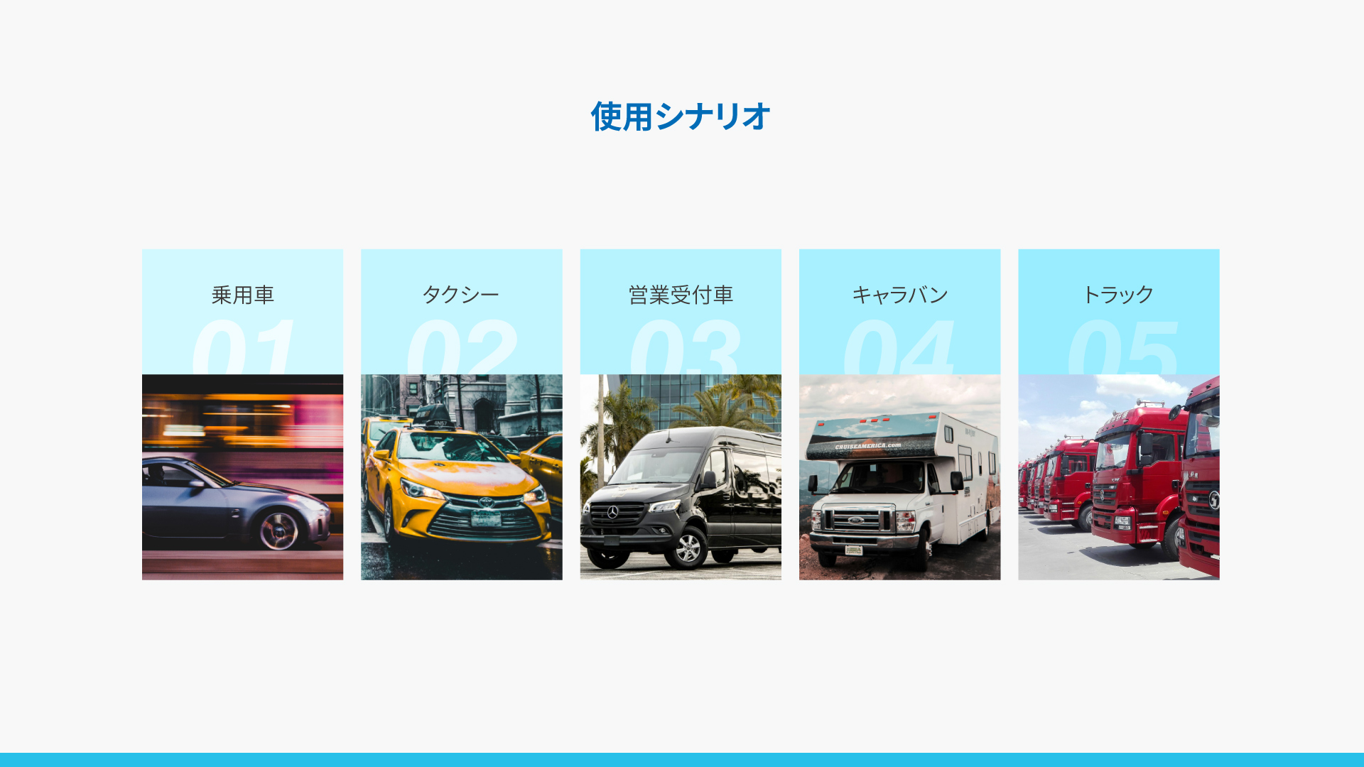 グローバル版カー4Gルーター  TD20