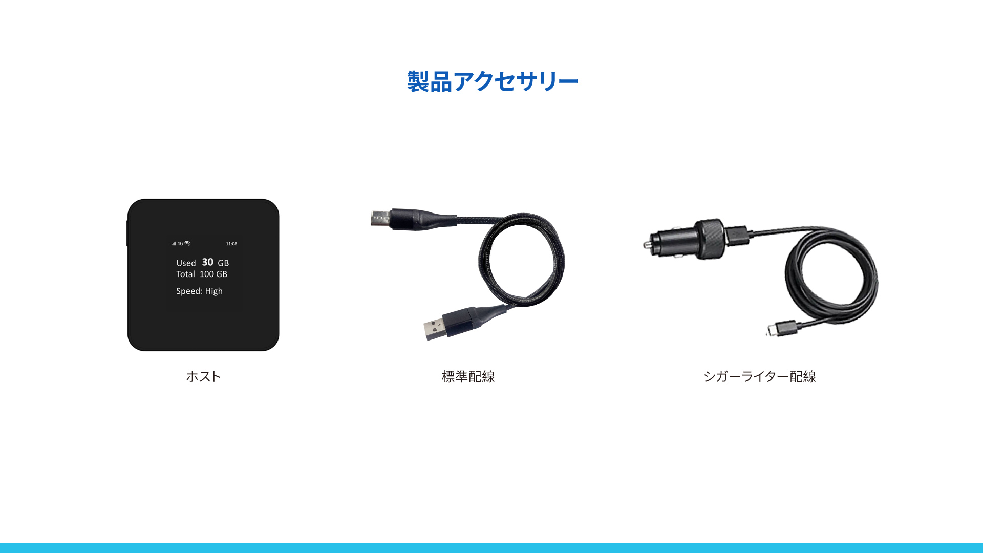 グローバル版カー4Gルーター  TD20