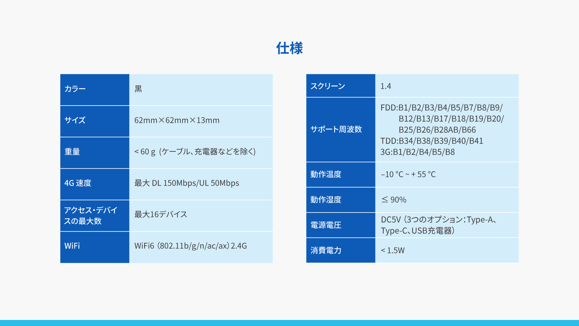 グローバル版カー4Gルーター  TD20