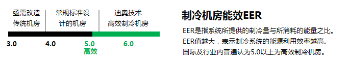 高效制冷机房系统 高效制冷机房系统