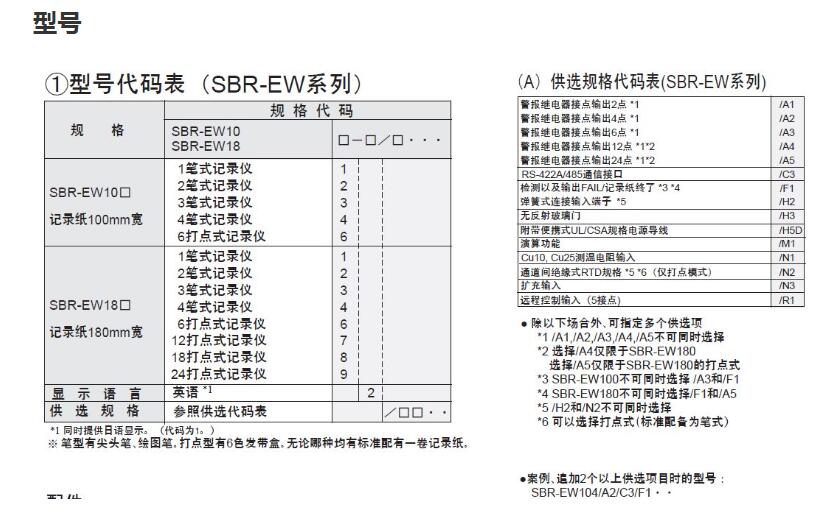 SBR-EW180混合式记录仪RKCINST理化工业