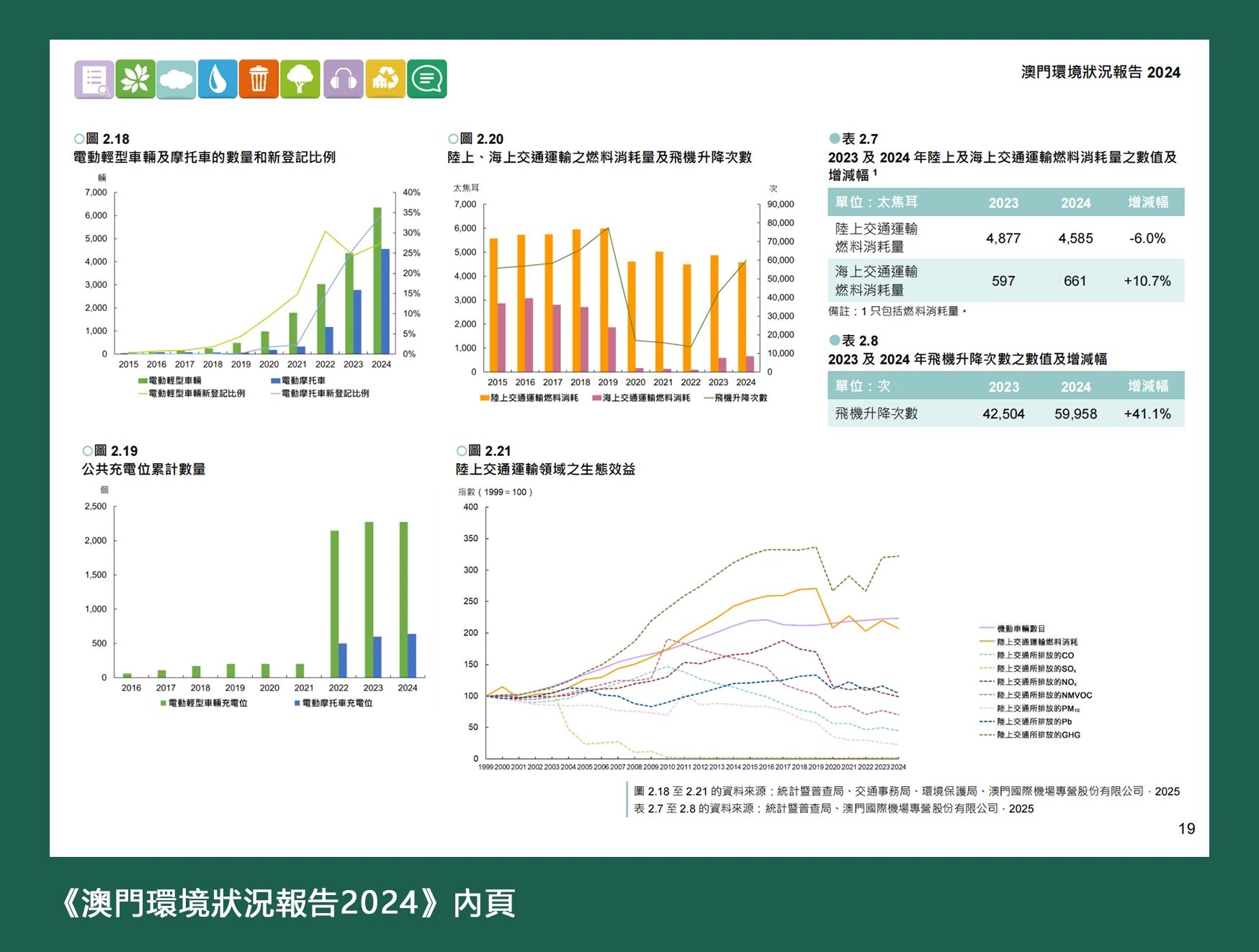 澳门特区环境保护局公布《澳门环境状况报告2024》 澳门特区环境保护局公布《澳门环境状况报告2024》