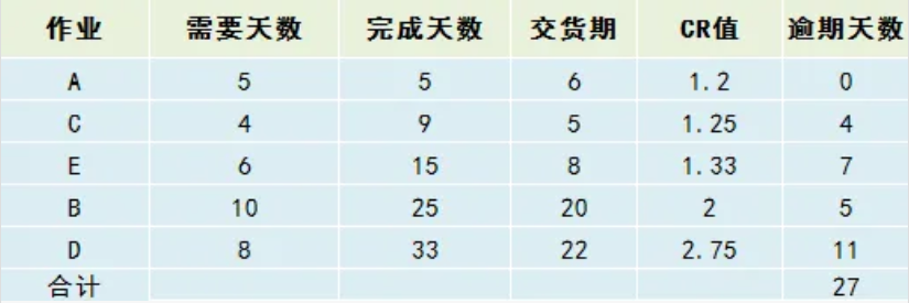 【精益生產(chǎn)】掌握工時計(jì)算和排程,你才是真正的效率專家! 【精益生產(chǎn)】掌握工時計(jì)算和排程,你才是真正的效率專家!