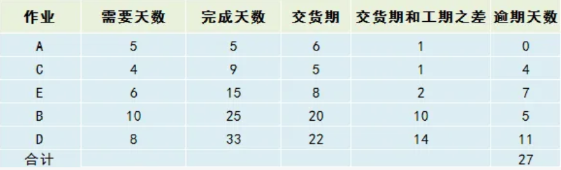 【精益生產(chǎn)】掌握工時計(jì)算和排程,你才是真正的效率專家! 【精益生產(chǎn)】掌握工時計(jì)算和排程,你才是真正的效率專家!