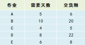 【精益生產(chǎn)】掌握工時計(jì)算和排程,你才是真正的效率專家! 【精益生產(chǎn)】掌握工時計(jì)算和排程,你才是真正的效率專家!