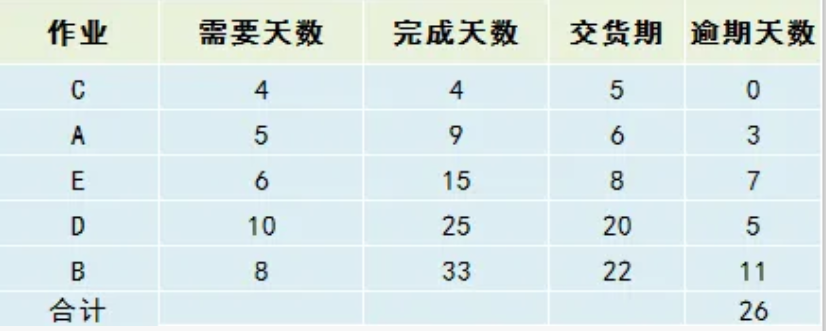 【精益生產(chǎn)】掌握工時計(jì)算和排程,你才是真正的效率專家! 【精益生產(chǎn)】掌握工時計(jì)算和排程,你才是真正的效率專家!