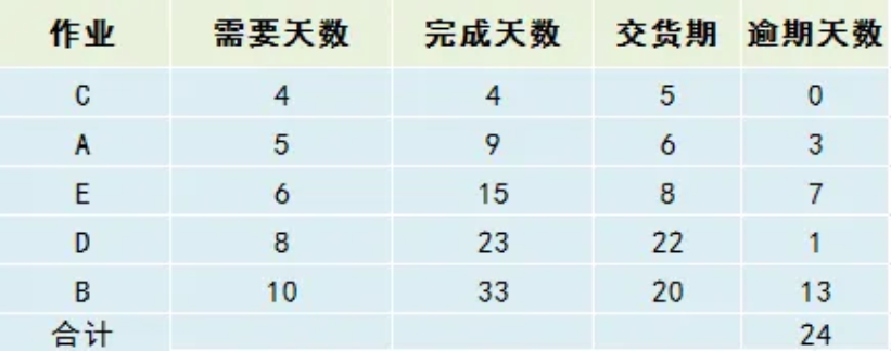 【精益生產(chǎn)】掌握工時計(jì)算和排程,你才是真正的效率專家! 【精益生產(chǎn)】掌握工時計(jì)算和排程,你才是真正的效率專家!