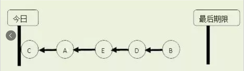 【精益生產(chǎn)】掌握工時計(jì)算和排程,你才是真正的效率專家! 【精益生產(chǎn)】掌握工時計(jì)算和排程,你才是真正的效率專家!