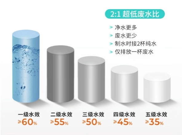 净水器到底要不要选有废水的?看完再决定,省钱又安心! 净水器到底要不要选有废水的?看完再决定,省钱又安心!