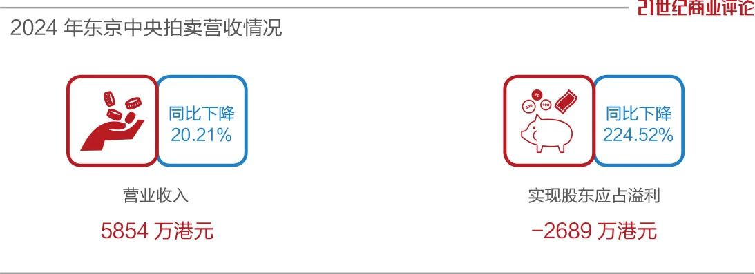 金雅福董事长黄仕坤收购东京中央拍卖 金雅福董事长黄仕坤收购东京中央拍卖
