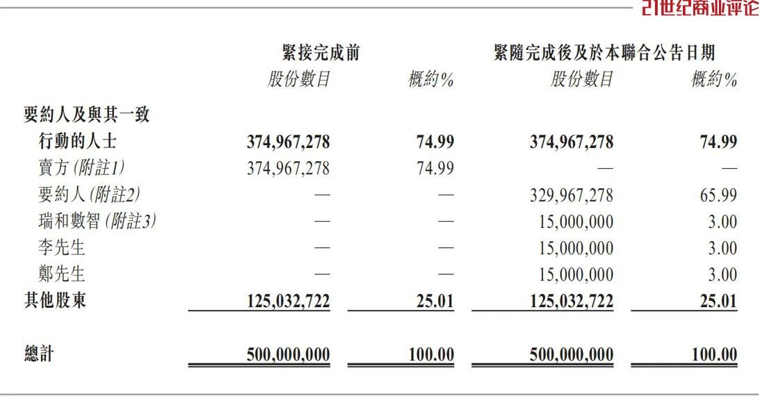 金雅福董事长黄仕坤收购东京中央拍卖 金雅福董事长黄仕坤收购东京中央拍卖