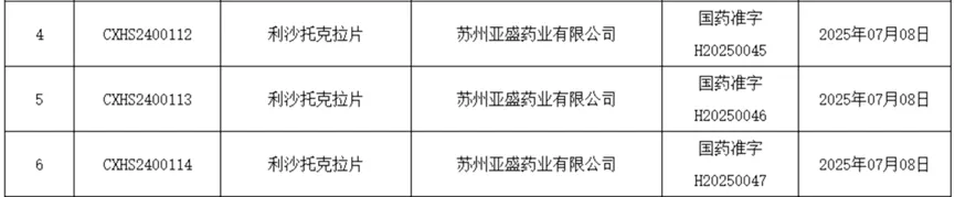 国内首个！亚盛医药自主研发Bcl-2 抑制剂正式获批上市 | 锋投动态