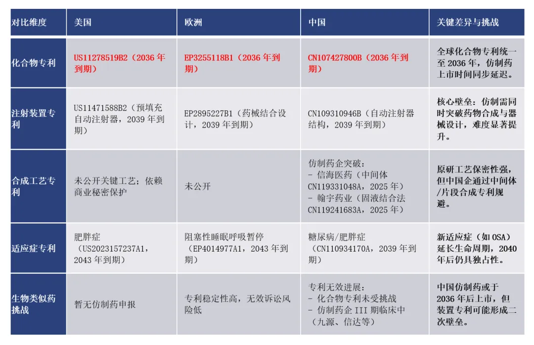 司美格鲁肽 vs 替尔泊肽：千亿GLP-1市场的双雄对决与迭代挑战 | 倚锋硬分享